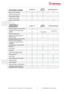 Page 6 Comparison: Cubase 7.5 / Cubase Artist 7.5 / Cubase Elements 7                   6 Steinberg Media Technologies GmbH  RECORDING & MIXING Cubase 7.5 Cubase Artist 7.5 Cubase Elements 7 Mixer channel inspector    Channel overview Area    Channel Meter Bridge    Track/Channel search    Remote Control Editor     COMPOSING & SEQUENCING Cubase 7.5 Cubase Artist 7.5 Cubase Elements 7 Extended options in Tempo Editor    Professional score layout and printing   (basic only)  (basic only) Global transpose track...