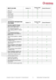 Page 10 Comparison: Cubase 7.5 / Cubase Artist 7.5 / Cubase Elements 7                   10 Steinberg Media Technologies GmbH MIDI PLUG-INS Cubase 7.5 Cubase Artist 7.5 Cubase Elements 7 Note 2 CC    Quantizer    StepDesigner    Track Control    Tranceformer     ADVANCED INTEGRATION FEATURES Cubase 7.5 Cubase Artist 7.5 Cubase Elements 7 Automatic integration through IEEE1394 (MR816 X, MR816 CSX, CC121, MOTIF XS)    True Integrated Monitoring – 1:1 mixer mapping (MR816 X, MR816 CSX)    True Integrated...