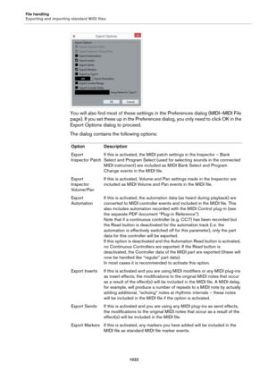 Page 1022File handling
Exporting and importing standard MIDI files
1022
You will also find most of these settings in the Preferences dialog (MIDI–MIDI File 
page). If you set these up in the Preferences dialog, you only need to click OK in the 
Export Options dialog to proceed.
The dialog contains the following options:
Option Description
Export 
Inspector PatchIf this is activated, the MIDI patch settings in the Inspector – Bank 
Select and Program Select (used for selecting sounds in the connected 
MIDI...