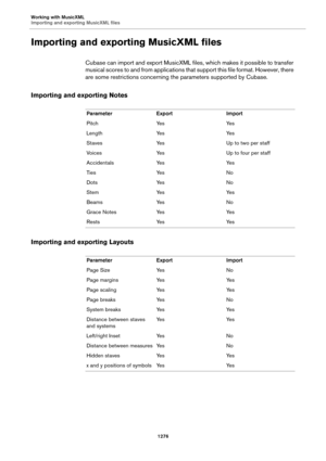 Page 1276Working with MusicXML
Importing and exporting MusicXML files
1276
Importing and exporting MusicXML files
Cubase can import and export MusicXML files, which makes it possible to transfer 
musical scores to and from applications that support this file format. However, there 
are some restrictions concerning the parameters supported by Cubase.
Importing and exporting Notes
Importing and exporting Layouts
Parameter Export Import
Pitch Yes Yes
Length Yes Yes
Staves Yes Up to two per staff
Voices Yes Up to...