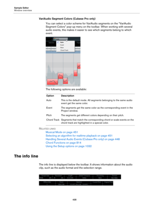 Page 435Sample Editor
Window overview
435
VariAudio Segment Colors (Cubase Pro only)
You can select a color scheme for VariAudio segments on the “VariAudio 
Segment Colors” pop-up menu on the toolbar. When working with several 
audio events, this makes it easier to see which segments belong to which 
event.
The following options are available:
RELATED LINKS
Musical Mode on page 451
Selecting an algorithm for realtime playback on page 451
Handling Several Audio Events (Cubase Pro only) on page 448
Chord Functions...