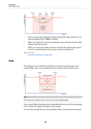Page 588Automation
Automation Panel
588
• Once your pass has started, the writing of automation data continues for as 
long as playback lasts or Write is enabled.
• When you release the control the automation pass continues, with the value 
setting remaining the same.
• When you re-touch the fader and move it towards the original value, punch 
out occurs automatically as soon as you cross the original curve.
RELATED LINKS
Automation Settings on page 594
Trim
Trim allows you to to modify the automation curve from...