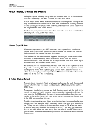 Page 759MIDI Editors
Drum Editor Operations
759
About I-Notes, O-Notes and Pitches
Going through the following theory helps you make the most out of the drum map 
concept – especially if you want to create your own drum maps.
A drum map is a kind of filter that transforms notes according to the settings in the 
map. It does this transformation twice; once when it receives an incoming note that 
is when you play a note on your MIDI controller, and once when a note is sent from 
the program to the MIDI sound...