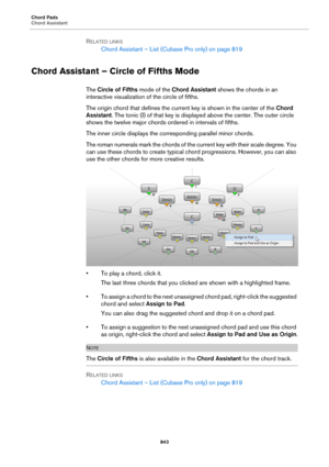 Page 843Chord Pads
Chord Assistant
843
RELATED LINKS
Chord Assistant – List (Cubase Pro only) on page 819
Chord Assistant – Circle of Fifths Mode
The Circle of Fifths mode of the Chord Assistant shows the chords in an 
interactive visualization of the circle of fifths.
The origin chord that defines the current key is shown in the center of the Chord 
Assistant. The tonic (I) of that key is displayed above the center. The outer circle 
shows the twelve major chords ordered in intervals of fifths.
The inner circle...