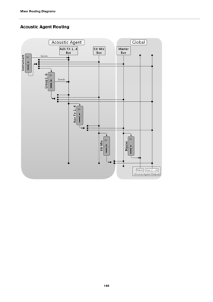 Page 186Mixer Routing Diagrams186
Acoustic Agent Routing 