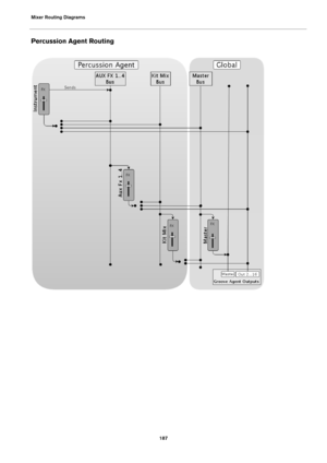 Page 187Mixer Routing Diagrams187
Percussion Agent Routing 