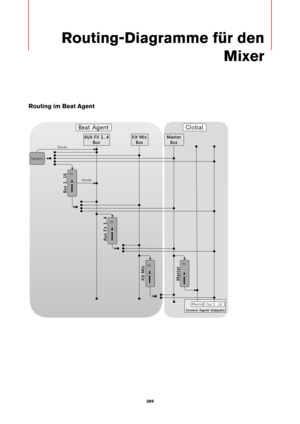 Page 389389
Routing-Diagramme für den Mixer
Routing im Beat Agent 