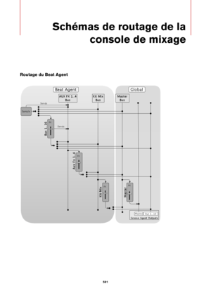 Page 591591
Schémas de routage de la console de mixage
Routage du Beat Agent 