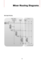 Page 185185
Mixer Routing Diagrams
Beat Agent Routing 