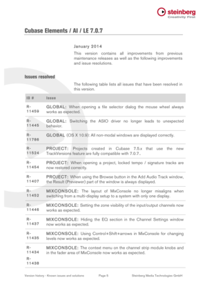 Page 5 Version history - Known issues and solutions Page 5 Steinberg Media Technologies GmbH Cubase Elements / AI / LE 7.0.7  January 2014 This  version  contains  all  improvements  from  previous maintenance releases  as  well  as  the  following  improvements and issue resolutions. Issues resolved The following table lists all issues that have been resolved in this version. ID # Issue R-11459 GLOBAL: When  opening  a  file  selector  dialog  the  mouse  wheel  always works as expected. R-11445 GLOBAL:...