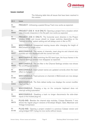 Page 8 Version history - Known issues and solutions Page 8 Steinberg Media Technologies GmbH Issues resolved The following table lists all issues that have been resolved in this version. ID # Issue R-7381 PROJECT: Unfreezing a pasted Group Track now works as expected. R-8669 PROJECT (OS X 10.8 ONLY): Opening a project from a location which uses Unicode characters in the file path now works as expected. R-8954 PROJECT (OS  X  ONLY): The  horizontal  zoom  direction  in  the  Project window  (CMD  and  mouse...