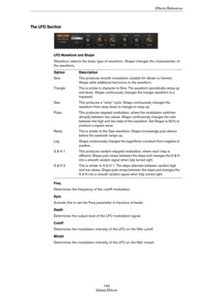 Page 140140
Global EffectsEffects Reference
The LFO Section
LFO Waveform and Shape
Waveform selects the basic type of waveform. Shape changes the characteristic of 
the waveform.
Freq
Determines the frequency of the cutoff modulation.
Sync
Activate this to set the Freq parameter in fractions of beats.
Depth
Determines the output level of the LFO modulation signal.
Cutoff
Determines the modulation intensity of the LFO on the filter cutoff. 
Morph
Determines the modulation intensity of the LFO on the filter morph....