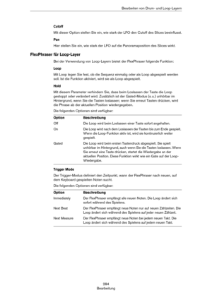 Page 284284
BearbeitungBearbeiten von Drum- und Loop-Layern
Cutoff
Mit dieser Option stellen Sie ein, wie stark der LFO den Cutoff des Slices beeinflusst.
Pan
Hier stellen Sie ein, wie stark der LFO auf die Panoramaposition des Slices wirkt.
FlexPhraser für Loop-Layer
Bei der Verwendung von Loop-Layern bietet der FlexPhraser folgende Funktion:
Loop
Mit Loop legen Sie fest, ob die Sequenz einmalig oder als Loop abgespielt werden 
soll. Ist die Funktion aktiviert, wird sie als Loop abgespielt.
Hold
Mit diesem...