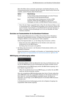 Page 401401
Globale Funktionen und EinstellungenDie Bedienelemente in der Standalone-Funktionsleiste
Wenn Sie HALion Sonic verwenden, konkurrieren verschiedene Prozesse um die 
Prozessorleistung Ihres Computers. Mit dem Parameter »Audio Priority« können Sie 
einstellen, welche Prozesse dabei Priorität haben:
•Wenn Sie den Treiber ausgewählt haben, öffnen Sie die Advanced-Seite, um die 
zu verwendenden Ein- und Ausgänge auszuwählen und zu benennen. Klicken Sie 
auf den Schalter »Control Panel«, um das Bedienfeld...