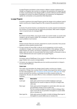 Page 439439
ÉditionÉdition des programmes
La page Program est divisée en deux sections. Utilisez la section supérieure pour 
charger et enregistrer des couches ou configurer des paramètres de mixage tels que 
le niveau, le panoramique et les départs d’effet. La section inférieure permet d’afficher 
les plages de couches, les éditeurs FlexPhraser du programme, les assignations 
rapides de commandes ou les paramètres Note Expression.
La page Program
La section supérieure de la page Program permet de charger et de...