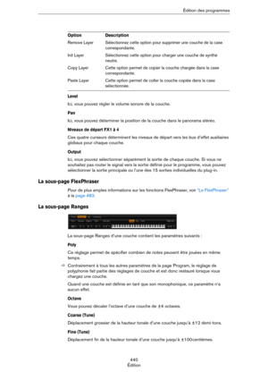 Page 440440
ÉditionÉdition des programmes
Level
Ici, vous pouvez régler le volume sonore de la couche.
Pan
Ici, vous pouvez déterminer la position de la couche dans le panorama stéréo.
Niveaux de départ FX1 à 4
Ces quatre curseurs déterminent les niveaux de départ vers les bus d’effet auxiliaires 
globaux pour chaque couche.
Output
Ici, vous pouvez sélectionner séparément la sortie de chaque couche. Si vous ne 
souhaitez pas router le signal vers la sortie définie pour le programme, vous pouvez 
sélectionner la...