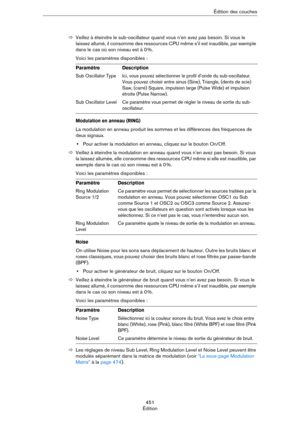 Page 451451
ÉditionÉdition des couches
ÖVeillez à éteindre le sub-oscillateur quand vous n’en avez pas besoin. Si vous le 
laissez allumé, il consomme des ressources CPU même s’il est inaudible, par exemple 
dans le cas où son niveau est à 0
 %.
Voici les paramètres disponibles :
Modulation en anneau (RING)
La modulation en anneau produit les sommes et les différences des fréquences de 
deux signaux.
•Pour activer la modulation en anneau, cliquez sur le bouton On/Off.
ÖVeillez à éteindre la modulation en anneau...