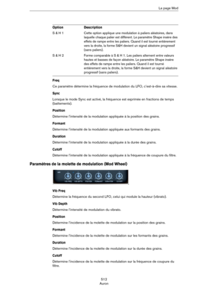 Page 512512
AuronLa page Mod
Freq
Ce paramètre détermine la fréquence de modulation du LFO, c’est-à-dire sa vitesse.
Sync
Lorsque le mode Sync est activé, la fréquence est exprimée en fractions de temps 
(battements).
Position
Détermine l’intensité de la modulation appliquée à la position des grains.
Formant
Détermine l’intensité de la modulation appliquée aux formants des grains.
Duration
Détermine l’intensité de la modulation appliquée à la durée des grains.
Cutoff
Détermine l’intensité de la modulation...