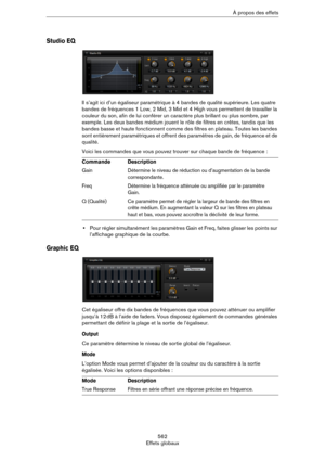 Page 562562
Effets globauxÀ propos des effets
Studio EQ
Il s’agit ici d’un égaliseur paramétrique à 4 bandes de qualité supérieure. Les quatre 
bandes de fréquences 1
 Low, 2 Mid, 3 Mid et 4 High vous permettent de travailler la 
couleur du son, afin de lui conférer un caractère plus brillant ou plus sombre, par 
exemple. Les deux bandes médium jouent le rôle de filtres en crêtes, tandis que les 
bandes basse et haute fonctionnent comme des filtres en plateau. Toutes les bandes 
sont entièrement paramétriques et...