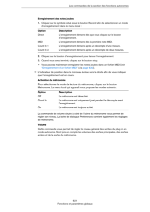 Page 621621
Fonctions et paramètres globauxLes commandes de la section des fonctions autonomes
Enregistrement des notes jouées
1.Cliquez sur le symbole situé sous le bouton Record afin de sélectionner un mode 
d’enregistrement dans le menu local :
2.Cliquez sur le bouton d’enregistrement pour lancer l’enregistrement.
3.Quand vous avez terminé, cliquez sur le bouton stop.
•Vous pouvez maintenant enregistrer les notes jouées dans un fichier MIDI (voir 
“Enregistrement d’un fichier MIDI” à la page 620)....