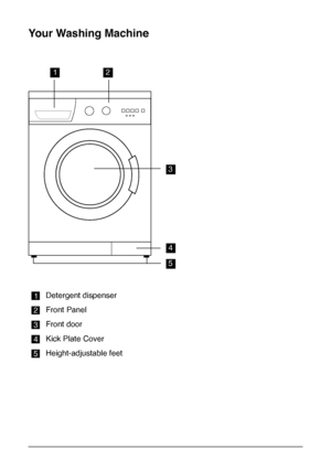 Page 4
4
1Detergent dispenser
2Front Panel
3Front door
4Kick Plate Cover
5Height-adjustable feet
Your Washing Machine
12
5
3
4
 