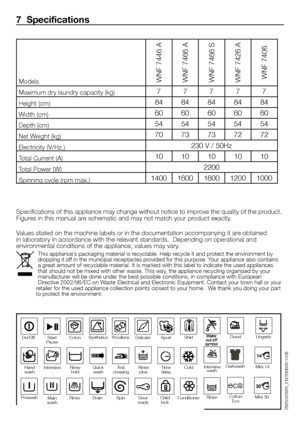 Page 1414 - EN
7  Specifications
Specifications	of	this	appliance	may	change	without	notice	to	improve	the	quality	of	the	product.	Figures	in	this	manual	are	schematic	and	may	not	match	your	product	exactly.
Values	stated	on	the	machine	labels	or	in	the	documentation	accompanying	it	are	obtained	in	laboratory	in	accordance	with	the	relevant	standards.		Depending	on	operational	and	environmental	conditions	of	the	appliance,	values	may	vary.
Models
Maximum	dry	laundry	capacity	(kg)
Height	(cm)
Width	(cm)
Depth...