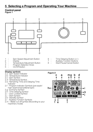 Page 55 - EN
5  Selecting a Program and Operating Your Machine
Control panelFigure 1
1	 -	 Spin	Speed	Adjustment	Button2	 -	 Display3	 -	 Temperature	Adjustment	Button	4	 -	 Program	Selection	Knob	5	 -	 On/Off	Button	
6	 -	 Time	Delaying	Button	(+/-)7	 -	 Auxiliary	Function	Buttons8	 -	 Start/Pause/Cancel	Button
Display symbols2.a	-	Spin	Speed	Indicator2.b	-	Temperature	Indicator2.c	-	Spin	Symbol2.d	-	Temperature	Symbol2.e	-	Remaining	Time	and	Delaying	Time	Indicator2.f	 -	Program	Indicator	Symbols...