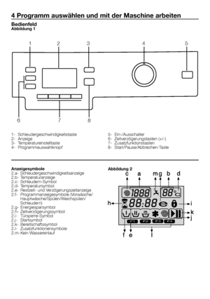 Page 4747 - DE
4 Programm auswählen und mit der Maschine arbeiten
BedienfeldAbbildung 1
1- Schleudergeschwindigkeitstaste2- Anzeige3- Temperatureinstelltaste4- Programmauswahlknopf
5- Ein-/Ausschalter6- Zeitverzögerungstasten (+/-)7- Zusatzfunktionstasten8- Start/Pause/Abbrechen-Taste
Anzeigesymbole2.a-   Schleudergeschwindigkeitsanzeige2.b-  Temperaturanzeige2.c-  Schleudern-Symbol2.d-  Temperatursymbol2.e-  Restzeit- und Verzögerungszeitanzeige2.f-  Programmanzeigesymbole...