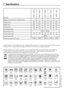 Page 1414 - EN
7  Specifications
Specifications	of	this	appliance	may	change	without	notice	to	improve	the	quality	of	the	product.	Figures	in	this	manual	are	schematic	and	may	not	match	your	product	exactly.
Values	stated	on	the	machine	labels	or	in	the	documentation	accompanying	it	are	obtained	in	laboratory	in	accordance	with	the	relevant	standards.		Depending	on	operational	and	environmental	conditions	of	the	appliance,	values	may	vary.
Models
Maximum	dry	laundry	capacity	(kg)
Height	(cm)
Width	(cm)
Depth...