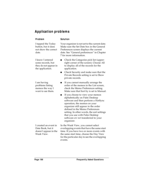 Page 194Page 186  Frequently Asked Questions
Application problems
ProblemSolution
I tapped the Today 
button, but it does 
not show the correct 
date.Your organizer is not set to the current date. 
Make sure the Set Date box in the General 
Preferences screen displays the current 
date. See “General preferences” in Chapter 
7 for more information.
I know I entered 
some records, but 
they do not appear in 
the application.nCheck the Categories pick list (upper-
right corner of the screen). Choose All 
to display...