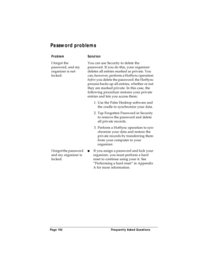 Page 200Page 192  Frequently Asked Questions
Password problems
ProblemSolution
I forgot the 
password, and my 
organizer is not 
locked.You can use Security to delete the 
password. If you do this, your organizer 
deletes all entries marked as private. You 
can, however, perform a HotSync operation 
before you delete the password: the HotSync 
process backs up all entries, whether or not 
they are marked private. In this case, the 
following procedure restores your private 
entries and lets you access them:
1....