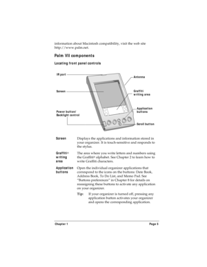 Page 13Chapter 1 Page 5
information about Macintosh compatibility, visit the web site 
http://www.palm.net.
Palm VII components
Locating front panel controls
Screen
Displays the applications and information stored in 
your organizer. It is touch-sensitive and responds to 
the stylus.
Graffiti
® 
writing 
areaThe area where you write letters and numbers using 
the Graffiti
® alphabet. See Chapter 2 to learn how to 
write Graffiti characters. 
Application 
buttonsOpen the individual organizer applications that...