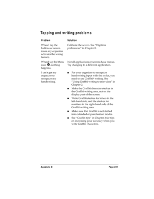 Page 249Appendix B Page 241
Tapping and writing problems
ProblemSolution
When I tap the 
buttons or screen 
icons, my organizer 
activates the wrong 
feature.Calibrate the screen. See “Digitizer 
preferences” in Chapter 8.
When I tap the Menu 
icon  , nothing 
happens.Not all applications or screens have menus. 
Try changing to a different application.
I can’t get my 
organizer to 
recognize my 
handwriting.nFor your organizer to recognize 
handwriting input with the stylus, you 
need to use Graffiti
® writing....