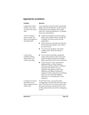 Page 251Appendix B Page 243
Application problems
ProblemSolution
I tapped the Today 
button, but it does 
not show the correct 
date.Your organizer is not set to the current date. 
Make sure the Set Date box in the General 
Preferences screen displays the current 
date. See “General preferences” in Chapter 
8 for more information.
I know I entered 
some records, but 
they do not appear in 
the application.nCheck the Categories pick list (upper-
right corner of the screen). Choose All 
to display all of the...