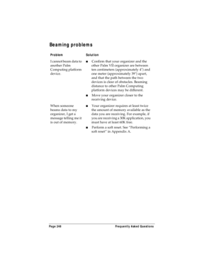 Page 256Page 248  Frequently Asked Questions
Beaming problems
ProblemSolution
I cannot beam data to 
another Palm 
Computing platform 
device.nConfirm that your organizer and the 
other Palm VII organizer are between 
ten centimeters (approximately 4) and 
one meter (approximately 39) apart, 
and that the path between the two 
devices is clear of obstacles. Beaming 
distance to other Palm Computing 
platform devices may be different.
n  Move your organizer closer to the 
receiving device.
When someone 
beams...