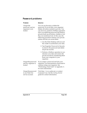 Page 257Appendix B Page 249
Password problems
ProblemSolution
I forgot the 
password, and my 
organizer is not 
locked.You can use Security to delete the 
password. If you do this, your organizer 
deletes all entries marked as private. You 
can, however, perform a HotSync operation 
before you delete the password: the HotSync 
process backs up all entries, whether or not 
they are marked private. In this case, the 
following procedure restores your private 
entries and lets you access them:
1. Use the Palm...