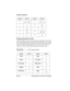 Page 44Page 36  Entering Data in Your Palm VII™ Organizer
Graffiti numbers
Writing punctuation marks
Graffiti writing can create any punctuation symbol that you can enter 
from a standard keyboard. All punctuation marks begin with a single 
tap on the Graffiti writing area. When you make this tap, you activate 
Punctuation Shift and a dot appears to show it is active. The next 
stroke you make with the stylus creates a punctuation mark.Number Strokes Number Strokes
0
    5    
1 6
27
 
38    
4    9
Symbol...