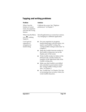 Page 205Appendix B Page 197
Tapping and writing problems
ProblemSolution
When I tap the 
buttons or screen 
icons, my organizer 
activates the wrong 
feature.Calibrate the screen. See “Digitizer 
preferences” in Chapter 7.
When I tap the Menu 
icon  , nothing 
happens.Not all applications or screens have menus. 
Try changing to a different application.
I can’t get my 
organizer to 
recognize my 
handwriting.nFor your organizer to recognize 
handwriting input with the stylus, you 
need to use Graffiti
® writing....