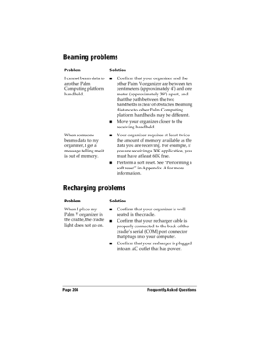 Page 212Page 204  Frequently Asked Questions
Beaming problems
Recharging problems
ProblemSolution
I cannot beam data to 
another Palm 
Computing platform 
handheld.nConfirm that your organizer and the 
other Palm V organizer are between ten 
centimeters (approximately 4) and one 
meter (approximately 39) apart, and 
that the path between the two 
handhelds is clear of obstacles. Beaming 
distance to other Palm Computing 
platform handhelds may be different.
n  Move your organizer closer to the 
receiving...