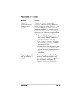 Page 213Appendix B Page 205
Password problems
ProblemSolution
I forgot the 
password, and my 
organizer is not 
locked.You can use Security to delete the 
password, but your organizer deletes all 
entries marked as private. However, if you 
perform a HotSync operation before you 
delete the password: the HotSync process 
backs up all entries, whether or not they are 
marked private. Then, you can follow these 
steps to restore your private entries:
1. Use the Palm Desktop software and 
the cradle or infrared...