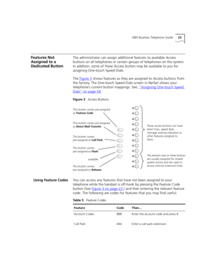 Page 23NBX Business Telephone Guide23
Features Not 
Assigned to a 
Dedicated ButtonThe administrator can assign additional features to available Access 
buttons on all telephones or certain groups of telephones on the system. 
In addition, some of these Access button may be available to you for 
assigning One-touch Speed Dials.
The Figure 3
 shows features as they are assigned to Access buttons from 
the factory. The One-touch Speed Dials screen in NetSet shows your 
telephone’s current button mappings. See,...