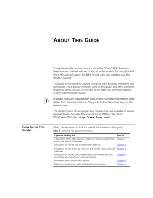Page 7ABOUT THIS GUIDE
This guide provides instructions for using the 3Com® NBX® Business 
Telephone and related features. It also includes sections for using the APX 
Voice Messaging System, the NBX NetSet web user interface and the 
DSS/BLF adjunct.
This guide is intended for anyone using the NBX Business Telephone and 
its features. For a glossary of terms used in this guide, and other common 
telephony terms, please refer to the 3Com NBX 100 Communications 
System Administration Guide.
If release notes are...