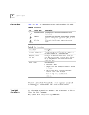 Page 88ABOUT THIS GUIDE
ConventionsTable 2 and Table 3 list conventions that are used throughout this guide.
The term “administrator” refers to the person or persons tasked with 
maintaining your business’s NBX 100 Communications System.
Year 2000 
Compliance For information on Year 2000 compliance and 3Com products, visit the 
3Com Year 2000 Web page:
http://www.3com.com/products/yr2000.html
Table 2   Notice Icons
IconNotice TypeDescription
Information noteInformation that describes important features or...