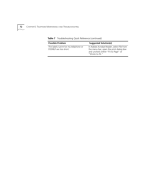 Page 7272CHAPTER 6: TELEPHONE MAINTENANCE AND TROUBLESHOOTING
The labels I print for my telephone or 
DSS/BLF are too short.In Adobe Acrobat Reader, select File from 
the menu bar, open the print dialog box 
and uncheck either “Fit to Page” or 
“Shrink to Fit.”
Table 7   Troubleshooting Quick Reference (continued)
Possible Problem  Suggested Solution(s) 