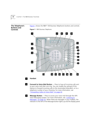 Page 1010CHAPTER 1: THE NBX BUSINESS TELEPHONE
The Telephone’s 
Buttons and 
ControlsFigure 1 shows the NBX® 100 Business Telephone’s buttons and controls:
Figure 1   NBX Business Telephone
Handset
Forward to Voice Mail Button — Press to have all incoming calls sent 
to your voice mail after one ring. You can modify the settings of this 
feature to forward incoming calls to the Automated Attendant, or to a 
telephone number of your choosing. For more information, see 
“Forwarding Callers to Voice Mail”
 on page...