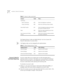 Page 2424CHAPTER 2: USING THE TELEPHONE
The Paging Feature Codes are dialed directly. You do not press the 
Feature Code button to access them. 
The Paging codes can be changed by the administrator.
Account Codes for
Call Detail ReportingAccount codes allow you to keep track of calls associated with a 
particular client or account. This allows you to accurately bill individual 
clients for the time spent on the telephone with them. You can use the 
Account Code feature when placing and receiving calls.
To...