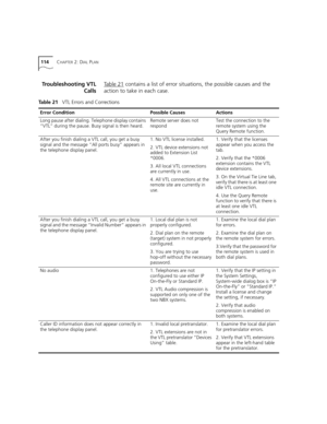 Page 114114CHAPTER 2: DIAL PLAN
Troubleshooting VTL
CallsTa b l e 2 1 contains a list of error situations, the possible causes and the 
action to take in each case.
Table 21   VTL Errors and Corrections
Error ConditionPossible CausesActions
Long pause after dialing. Telephone display contains 
“VTL” during the pause. Busy signal is then heard.Remote server does not 
respondTest the connection to the 
remote system using the 
Query Remote function.
After you finish dialing a VTL call, you get a busy 
signal and...