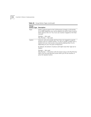 Page 174174CHAPTER 3: DEVICE CONFIGURATION
FlashSends a special signal to the Call Processor to begin a call transfer. 
On an NBX telephone, you cannot depress the switch hook to send a 
Flash signal to the CO. You must use a button mapped to the Flash 
function.
Number — Not used.
Prty (Priority) — Not used.
SystemIntercom calls and outside calls from lines not mapped to specific 
buttons ring on a System button. To call an outside number from a 
System line, you must access a line pool by dialing either 9 or...