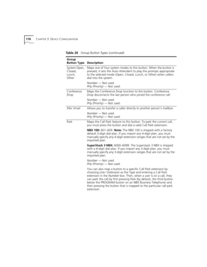 Page 176176CHAPTER 3: DEVICE CONFIGURATION
System Open, 
Closed, 
Lunch, 
OtherMaps one of four system modes to this button. When the button is 
pressed, it sets the Auto Attendant to play the prompts appropriate 
to the selected mode (Open, Closed, Lunch, or Other) when callers 
dial into the system.
Number — Not used.
Prty (Priority) — Not used.
Conference 
DropMaps the Conference Drop function to this button. Conference 
Drop disconnects the last person who joined the conference call.
Number — Not used.
Prty...