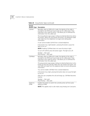 Page 178178CHAPTER 3: DEVICE CONFIGURATION
CLIR-AllNormally, when an ISDN call is made, the identity of the caller is 
provided to the PSTN and may be seen by the called party if they 
subscribe to the Caller-ID service. CLIR allows you to withhold this 
information from the called user. 
This Group Button type assigns Calling Line Identity Restriction-All to 
this button. When the user presses the button, all subsequent ISDN 
calls made from this telephone no longer send calling party 
information.
A user...